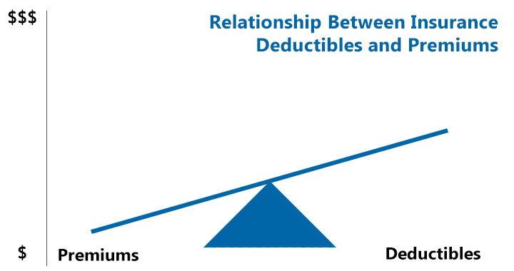 relationship-between-insurance-deductible-premium